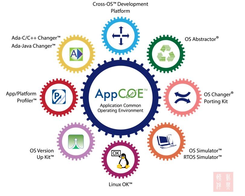 MapuSoft Technologies（MT）嵌入式软件解决方案